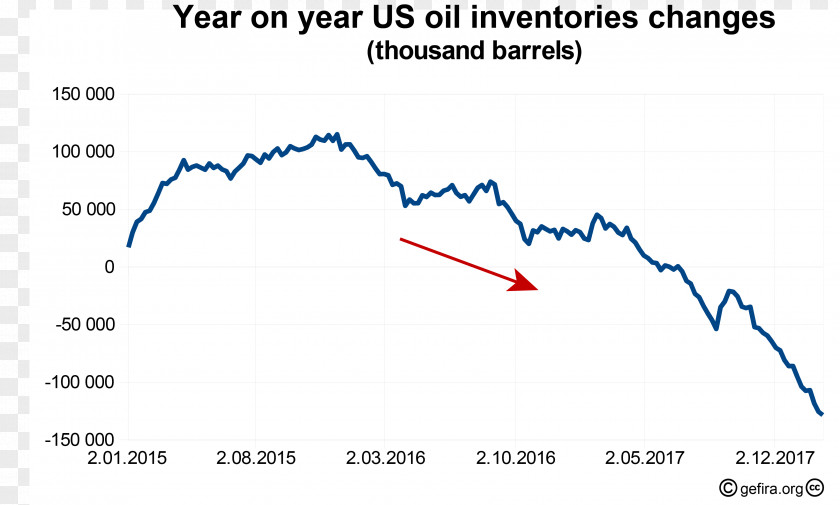 Change Oil Extraction Of Petroleum OPEC Energy Information Administration China PNG