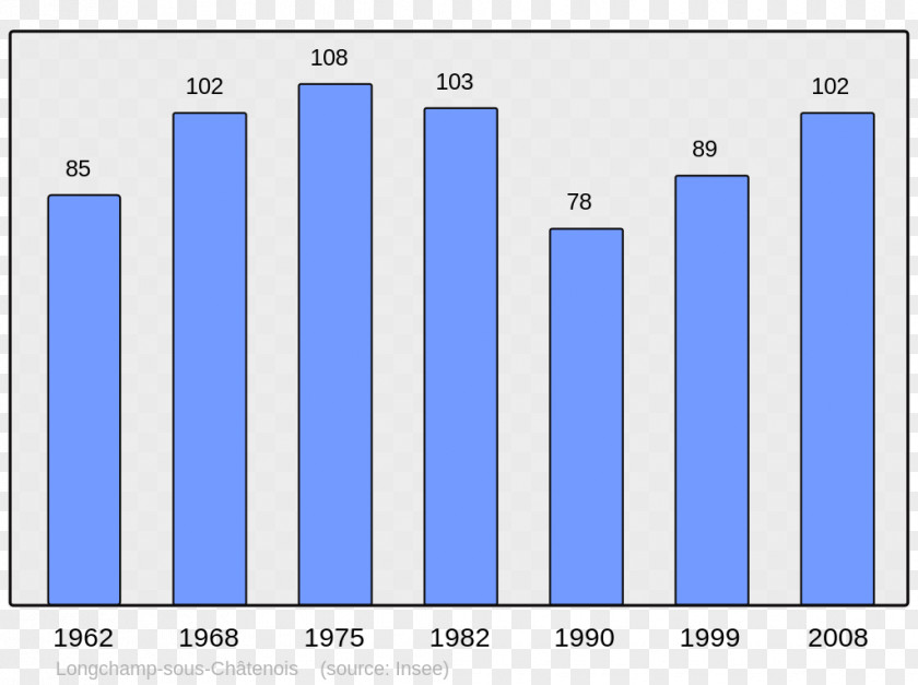 Population Rœulx Le Broc Villers-Cernay Encyclopedia Wikipedia PNG