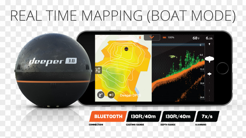 Fishing Fish Finders Deeper Fishfinder Sonar Echo Sounding PNG