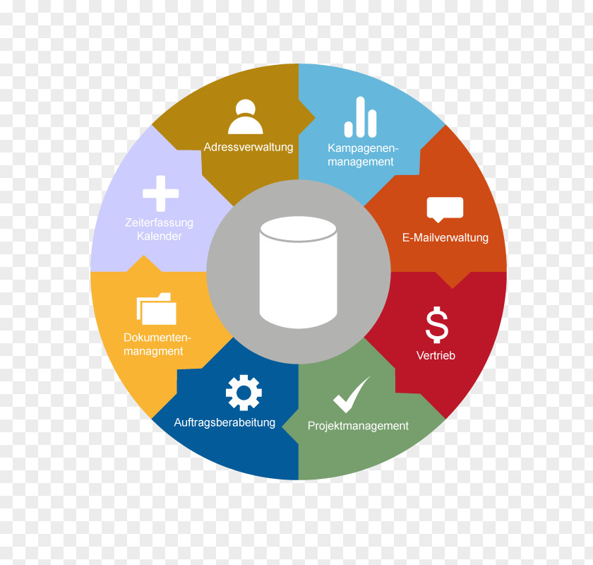 Business Enterprise Resource Planning Computer Software Application Workflow PNG