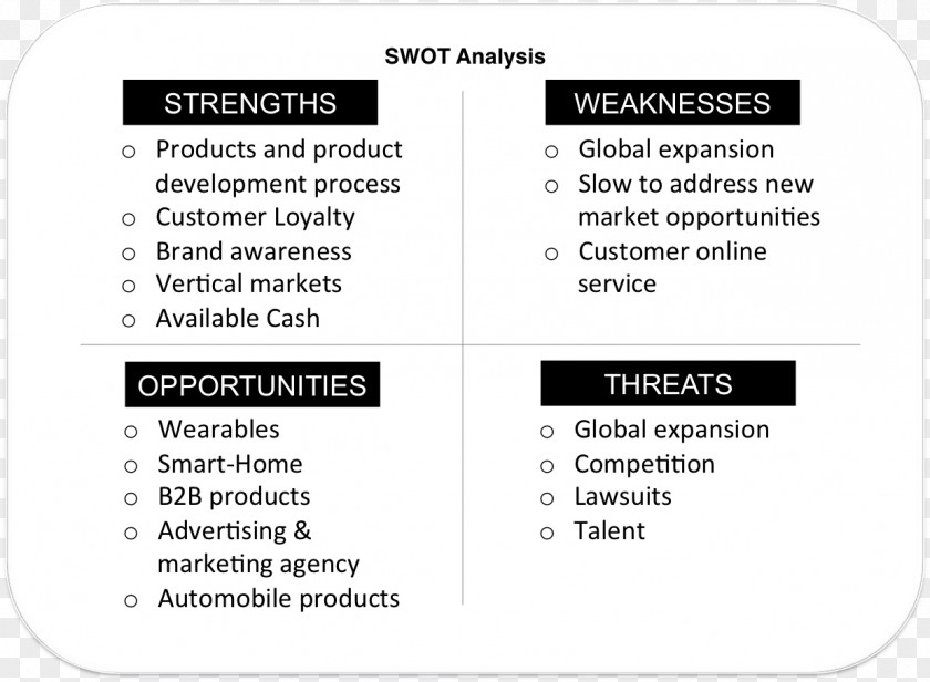 Business SWOT Analysis Plan Planning PNG