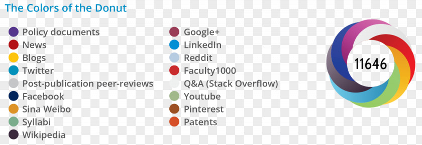 Donut Amazon Altmetrics Food Coloring Book PNG