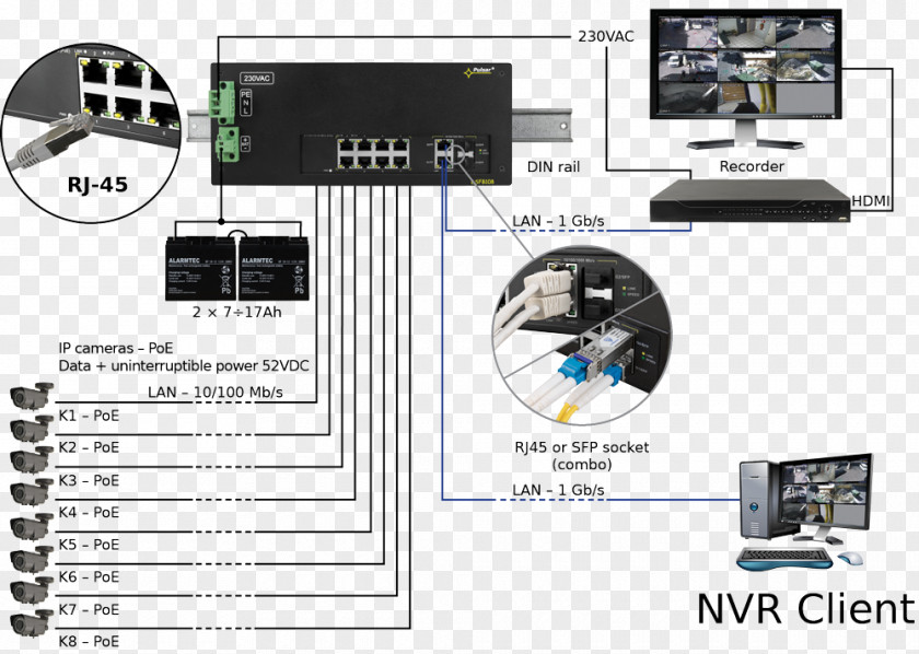 Railroad Switch Dimensions Power Over Ethernet Supply Unit Network Computer Port PNG