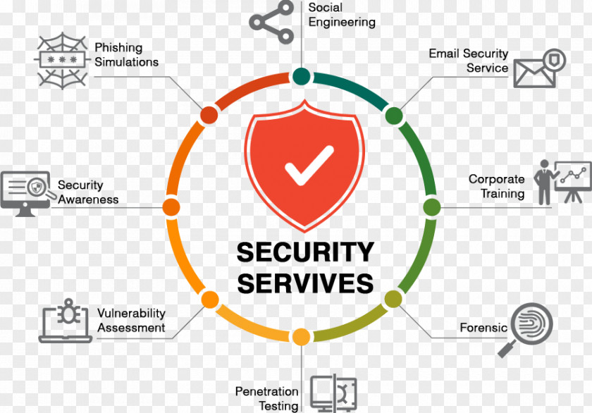 Security Service Special Education Learning Website Development Training PNG