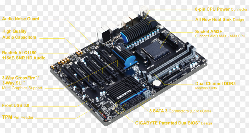 Socket AM3 Motherboard Microcontroller GIGABYTE GA-990FXA-UD3 AM3+ AMD 900 Chipset Series PNG