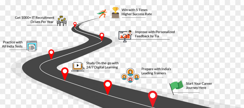 Technology Brand Diagram PNG