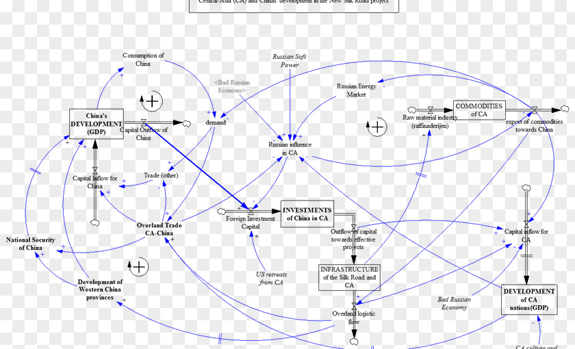 New Silk Road Drawing Line Engineering PNG