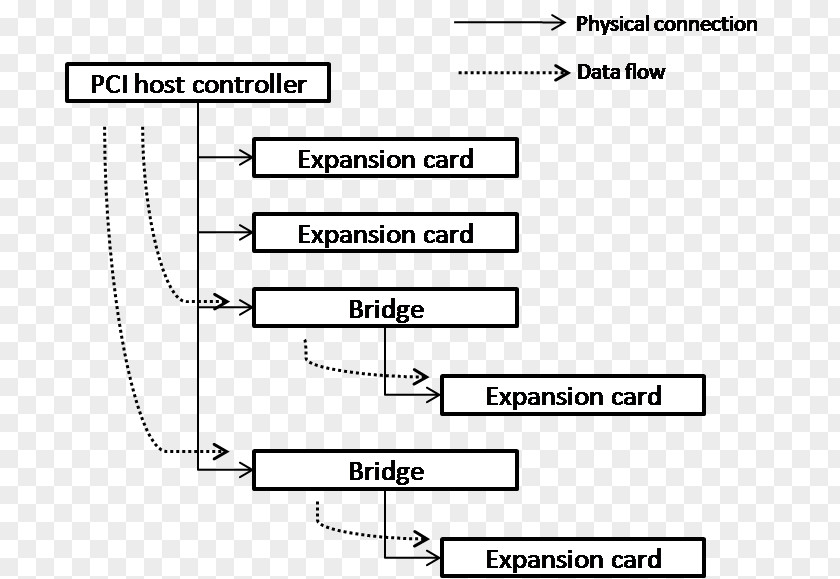 Line Document Angle White PNG