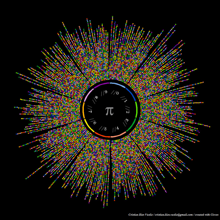 Pi Day Mathematical Constant Numerical Digit Mathematics PNG