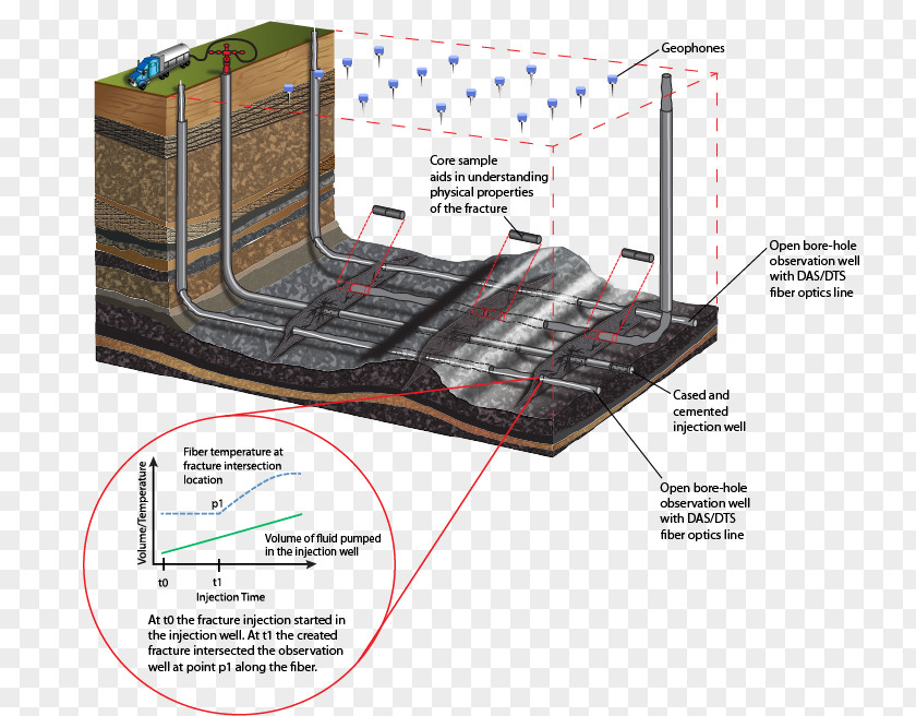 Hydraulic Fracturing Natural Gas Unconventional Oil Shale Hydraulics PNG