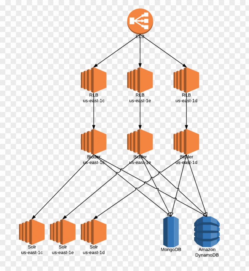 Architecture Amazon Web Services DynamoDB Scalability Diagram PNG