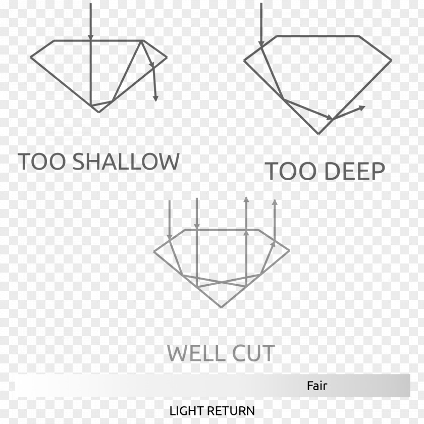 Diamond Diagram Angle Drawing PNG