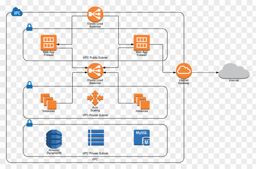 Network Infrastructure Diagram Cloud Computing Hacker Noon Graphic Design Writing PNG