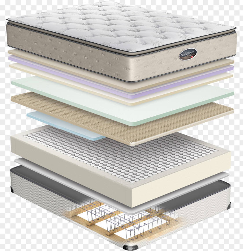 Mattress Bed Base Frame Serta PNG