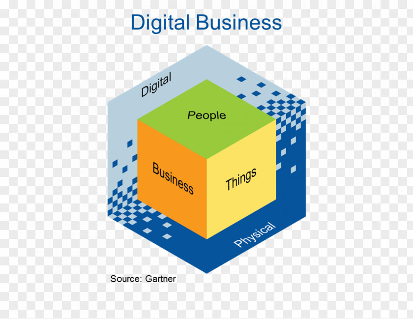Physical Products Digital Transformation Gartner Business Model Company PNG