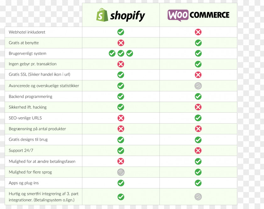 Woo WooCommerce Shopify Blog Online Shopping Web Browser PNG