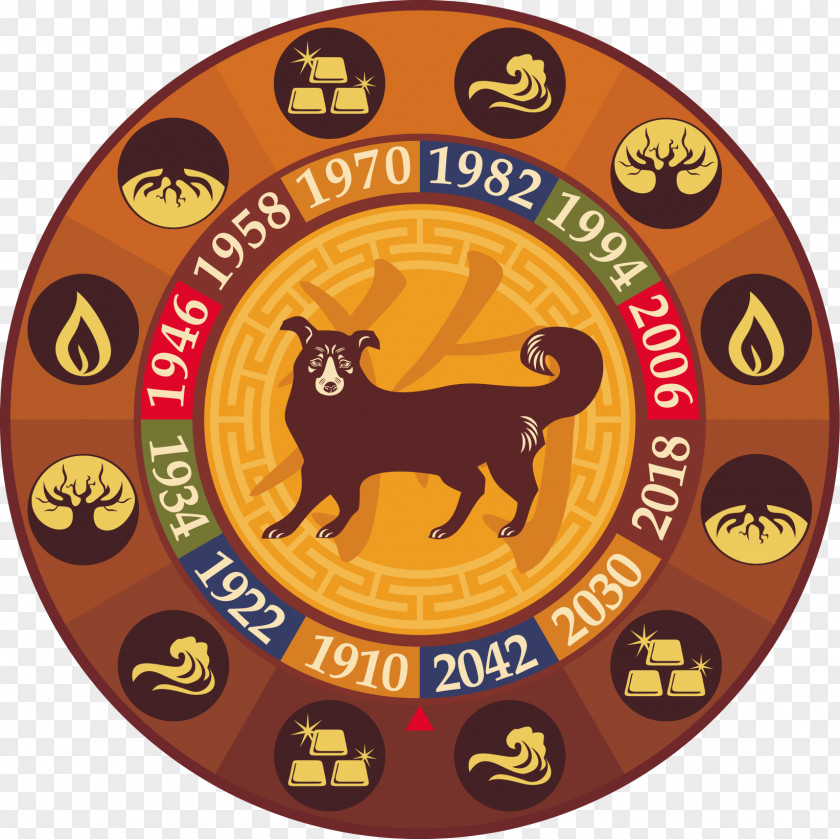 2018 Chinese Zodiac Dog Astrological Sign Calendar Horoscope PNG