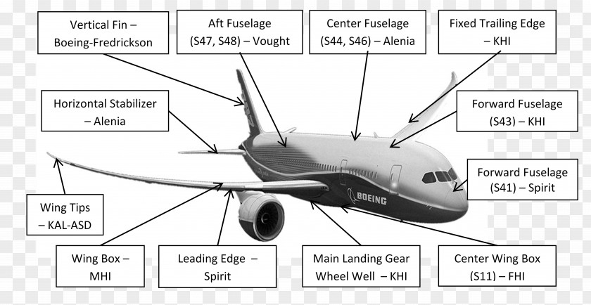 Aircraft Airbus Narrow-body Jet Wide-body PNG