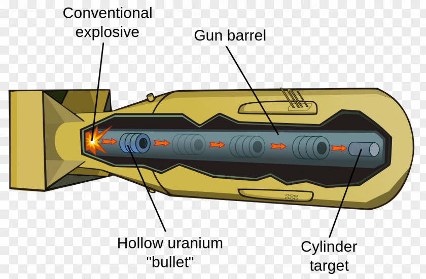 Bomb Atomic Bombings Of Hiroshima And Nagasaki Manhattan Project Nuclear Weapon Little Boy Gun-type Fission PNG