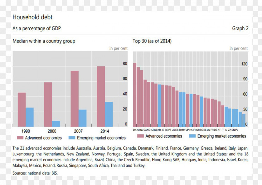 Household Debt Loan Macroeconomics Finance PNG