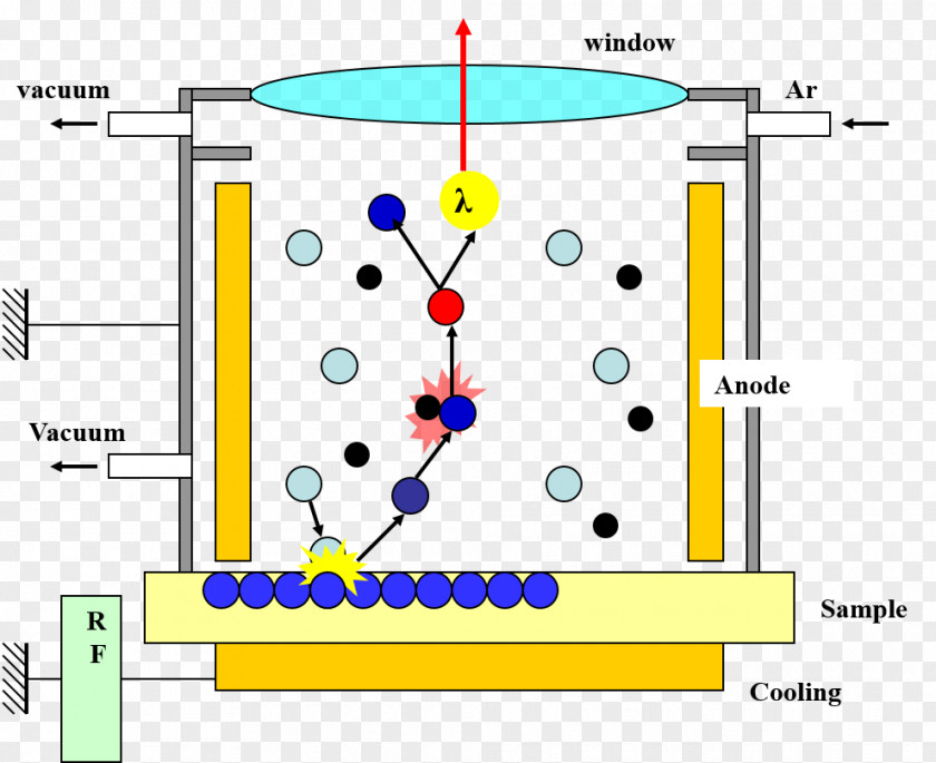 Moles Glow Discharge Glow-discharge Optical Emission Spectroscopy Spectrométrie De Masse à Décharge Luminescente Luminescence PNG