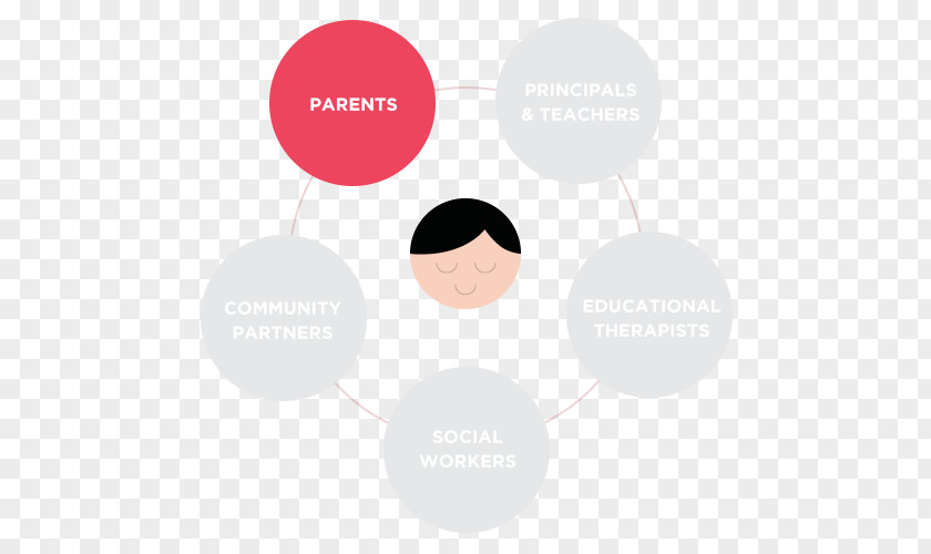 Parent Child Care Primary Carer Poster PNG
