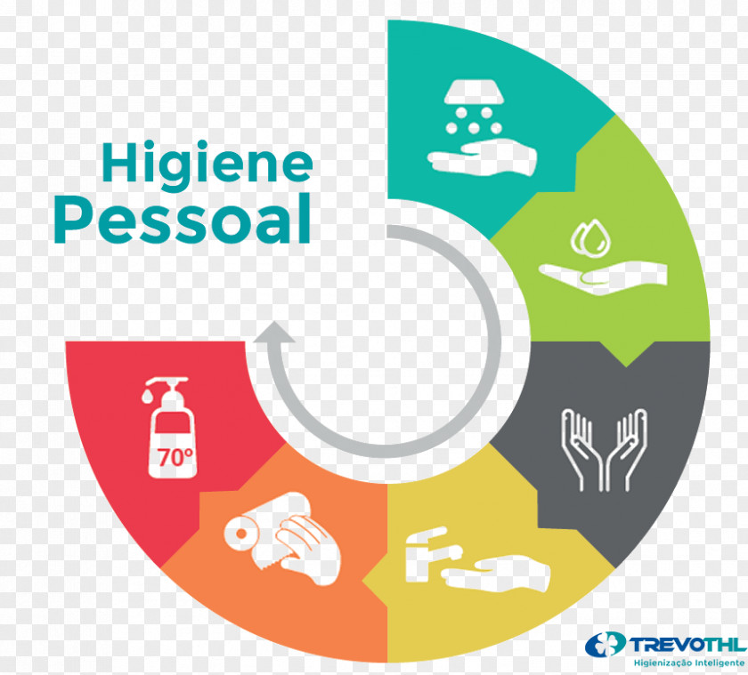 Produtos De Higiene Pessoal Hygiene Hand Washing Medical Glove Disposable PNG