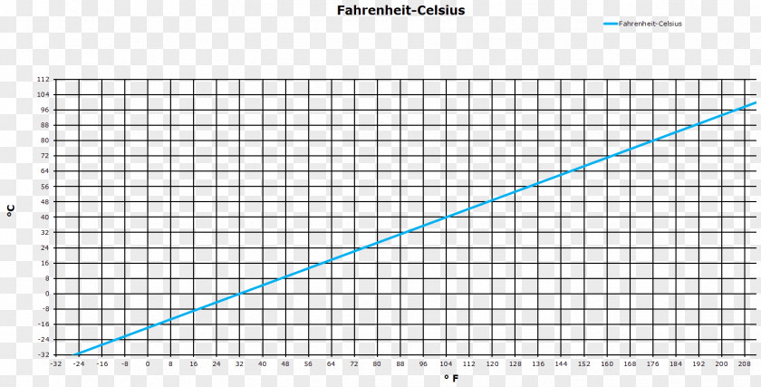 Celsius Fahrenheit Ghent University Research System PNG
