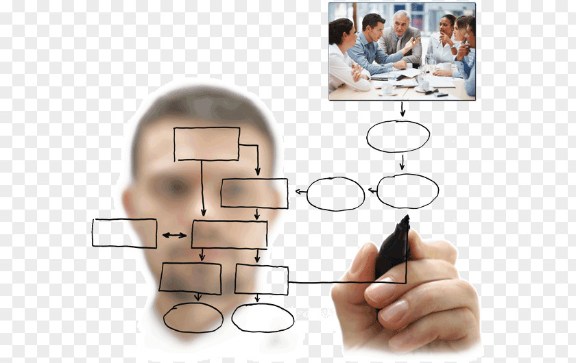 Gather Business Process Organization System New Product Development PNG