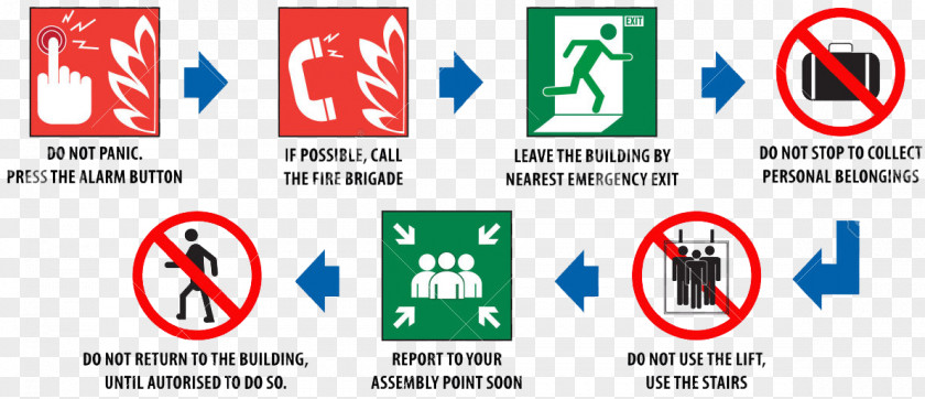 Poster Lights Emergency Exit Procedure Evacuation Service PNG