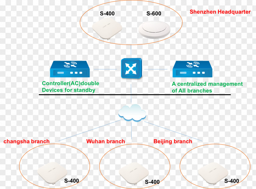 Financial Industry Brand Technology Line PNG