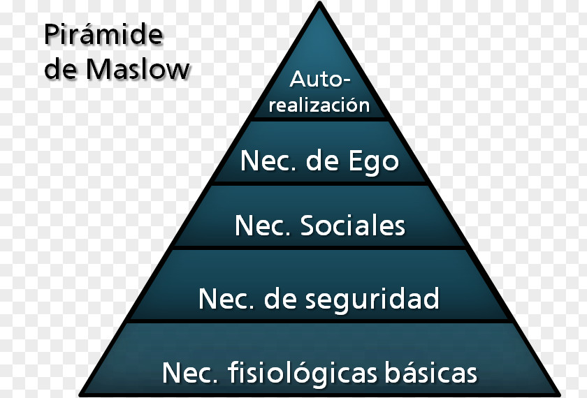 Maslow Maslow's Hierarchy Of Needs Psychology Theory PNG
