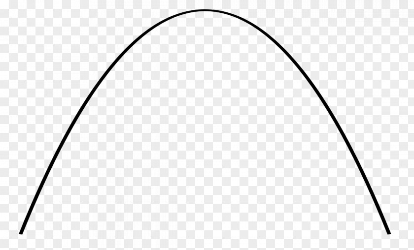 Mathematics Parabola Quadratic Function Parabolic Arch Graph Of A Equation PNG
