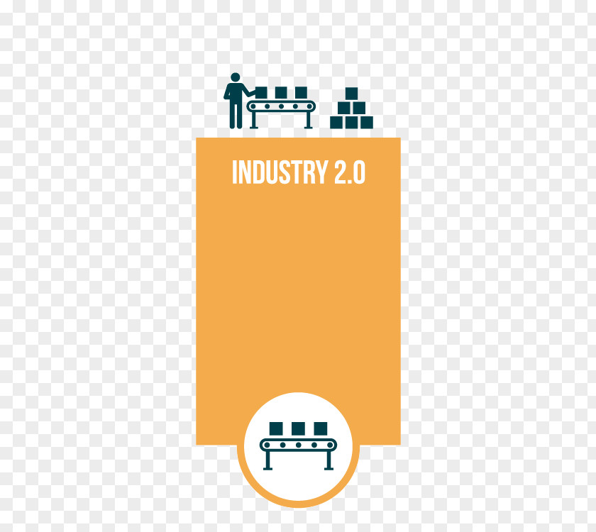 Ece Elektronik Cihazlar Endustri Fourth Industrial Revolution Industry 4.0 PNG