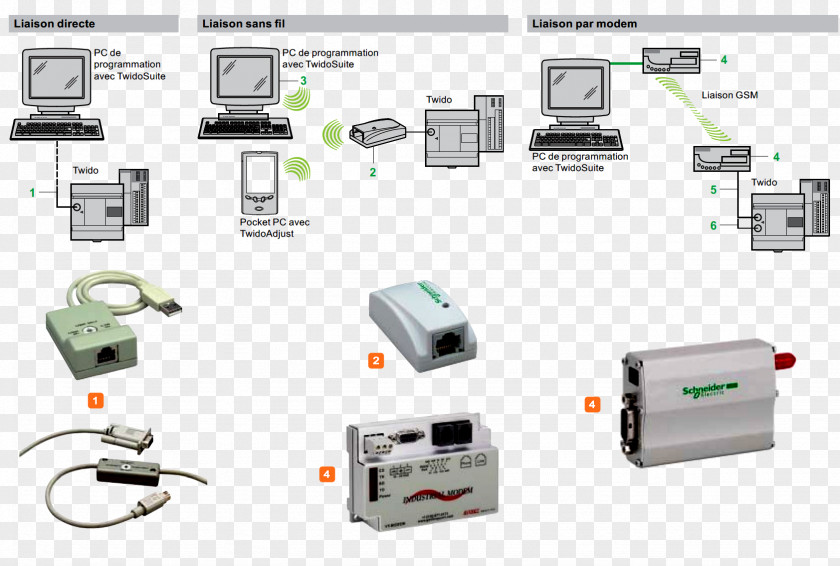 Port Terminal Electronics Output Device Computer Hardware Electronic Component PNG