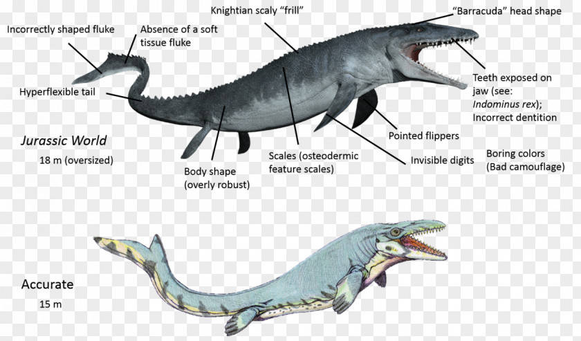 Dinosaur Owen Dr. Henry Wu Mosasaurus Tyrannosaurus PNG