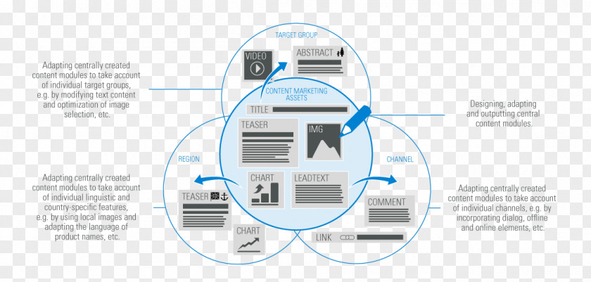 Technology Brand Diagram PNG