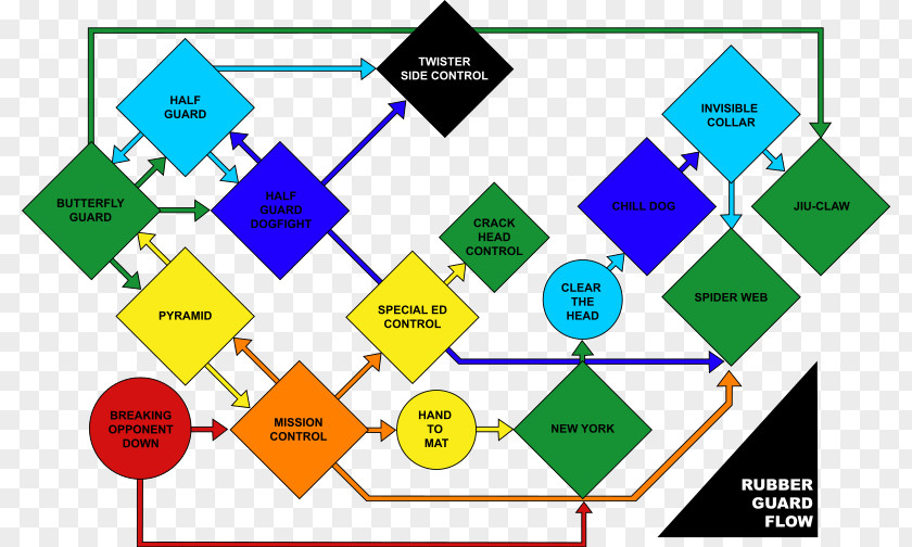 Rubber Vector Mastering The Guard: Jiu Jitsu For Mixed Martial Arts Competition 10th Planet Jiu-Jitsu Brazilian Jiu-jitsu PNG