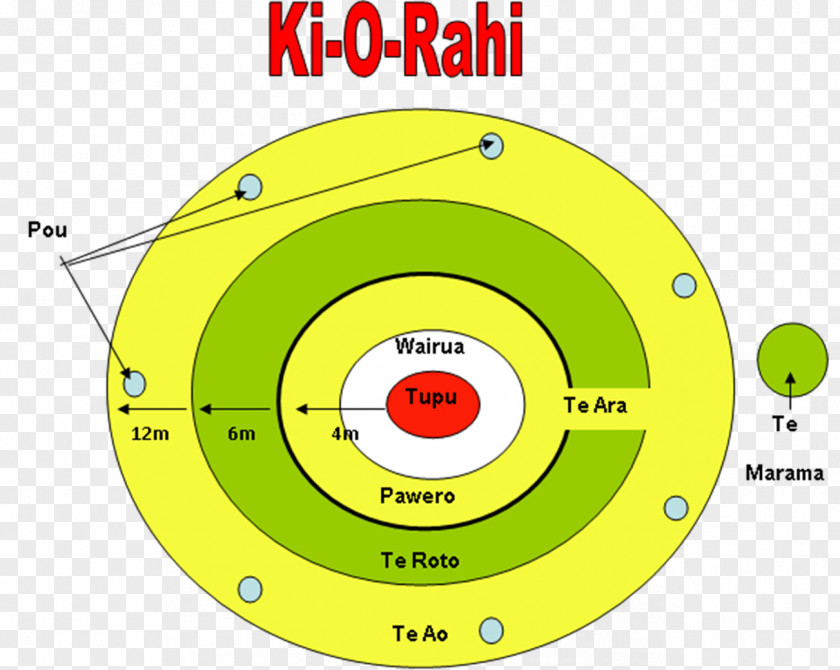 Kowhai Image Drawing Circle Product Angle PNG