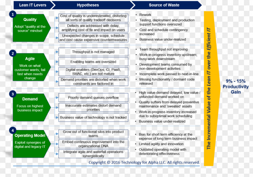 Ink In Water Diagram Efficiency Lean IT Chief Information Officer Productivity PNG