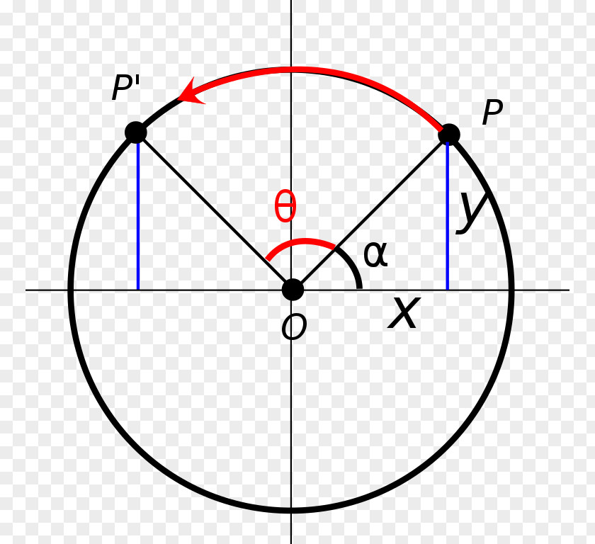 Angle Euclid's Elements Rotation Matrix Point PNG