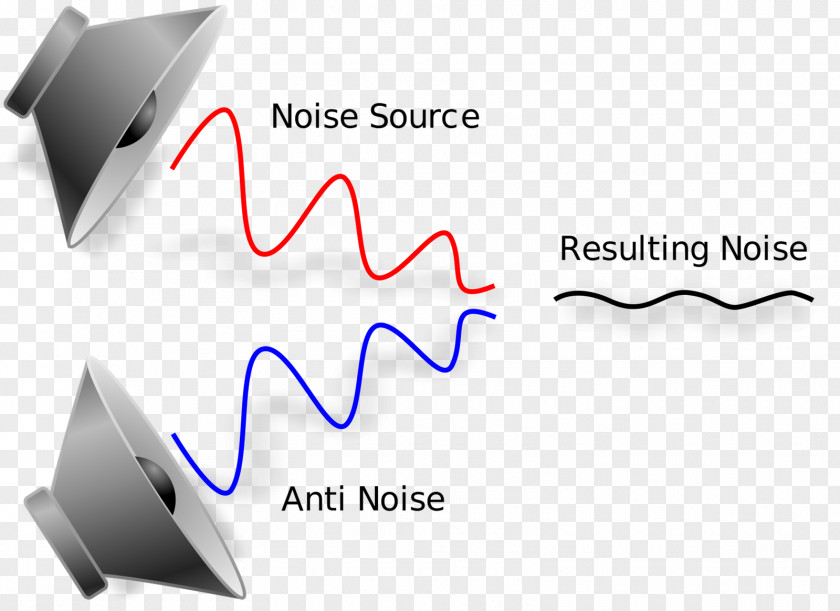 Headphones Active Noise Control Noise-cancelling Background PNG