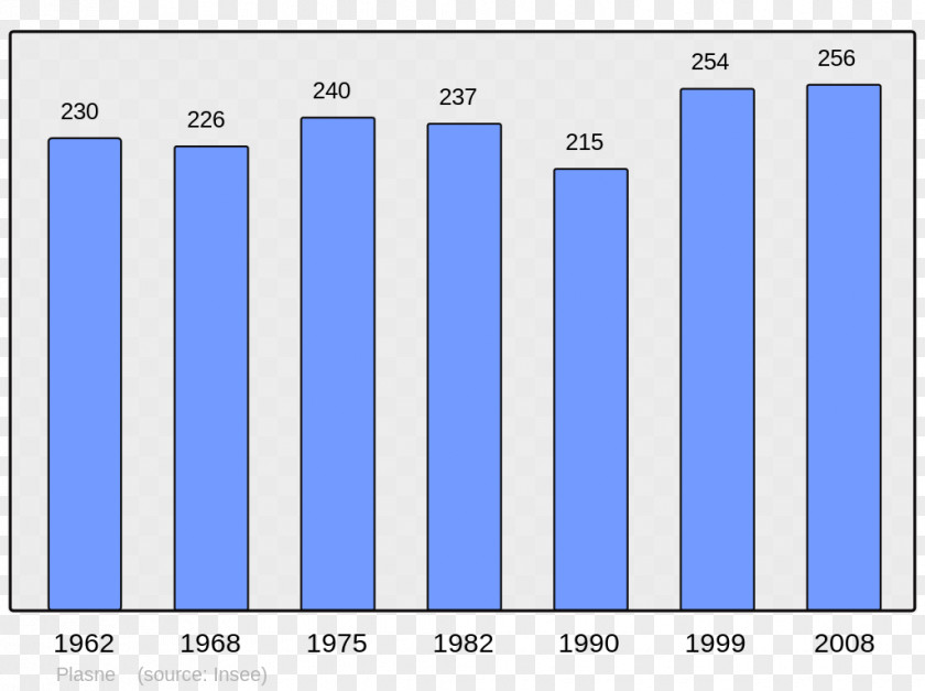 Population Wikipedia Encyclopedia Crusades Choquel PNG