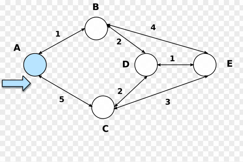 Dijkstra's Algorithm Open Shortest Path First Routing PNG