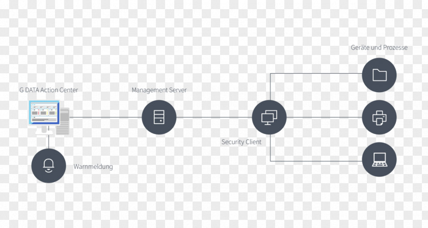 Email Diagram Template Network Monitoring Computer Software Information PNG