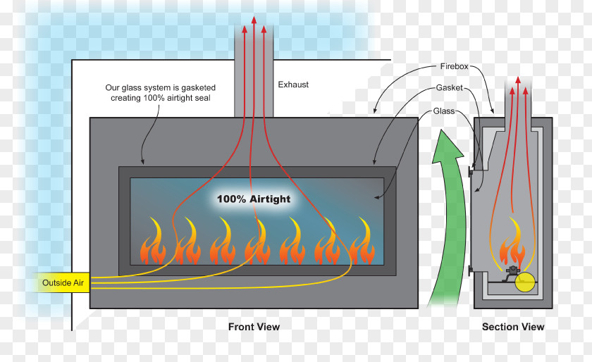 Kitchen All About Gas Fireplaces Direct Vent Fireplace Insert PNG