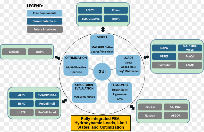 Creative Design Technology Software Architecture Computer Structure Modular Programming PNG