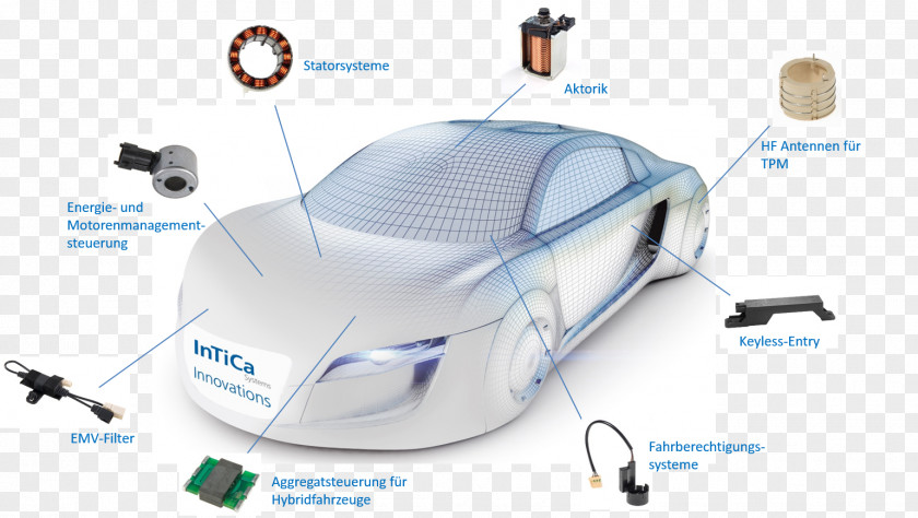 Car Technology InTiCa Systems Automotive Industry Motor Vehicle PNG
