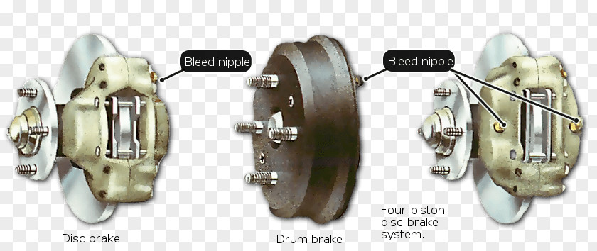 Combined Braking System Car Brake Bleeding Drum Shoe PNG