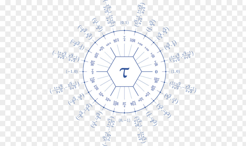 Circle Unit Trigonometry Mathematics Angle PNG